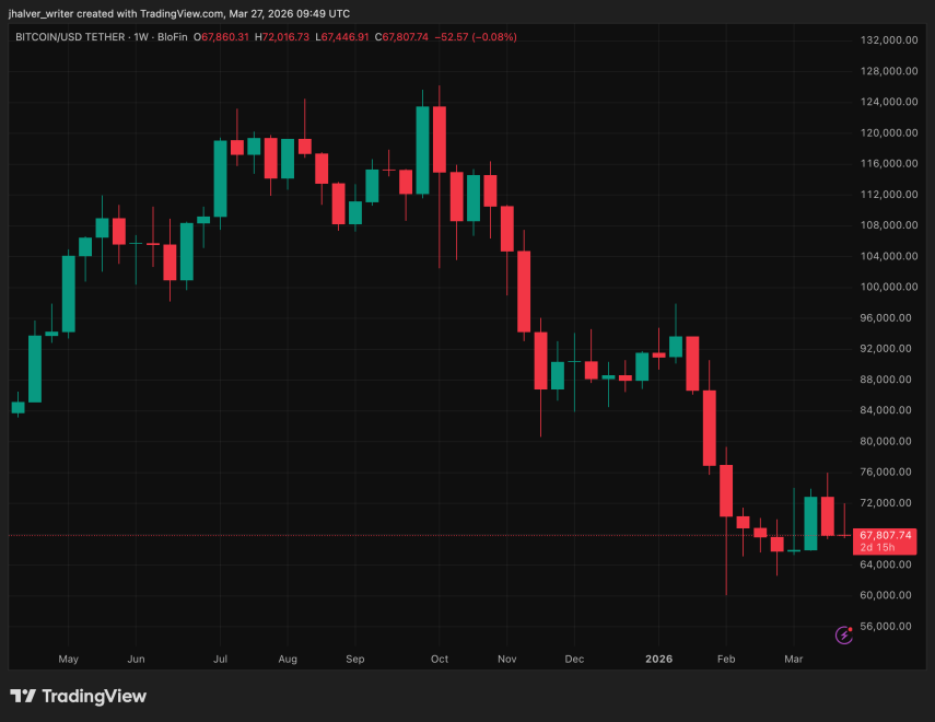 Bitcoin, BTC, BTCUSDT