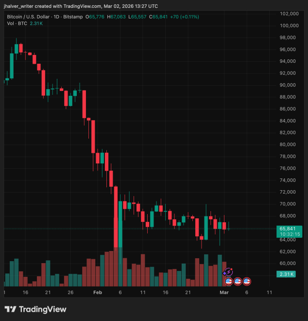 Bitcoin, BTC, USD, Crypto
