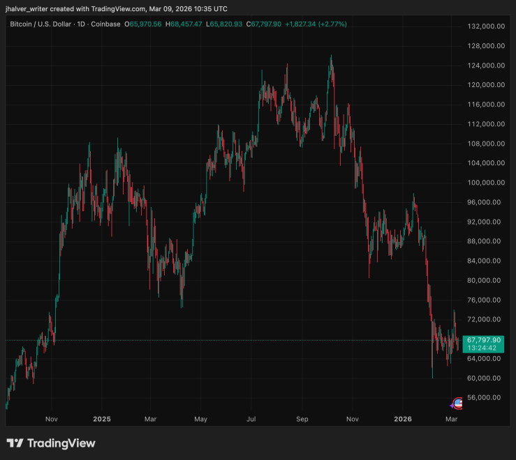 Bitcoin, BTC, BTCUSD