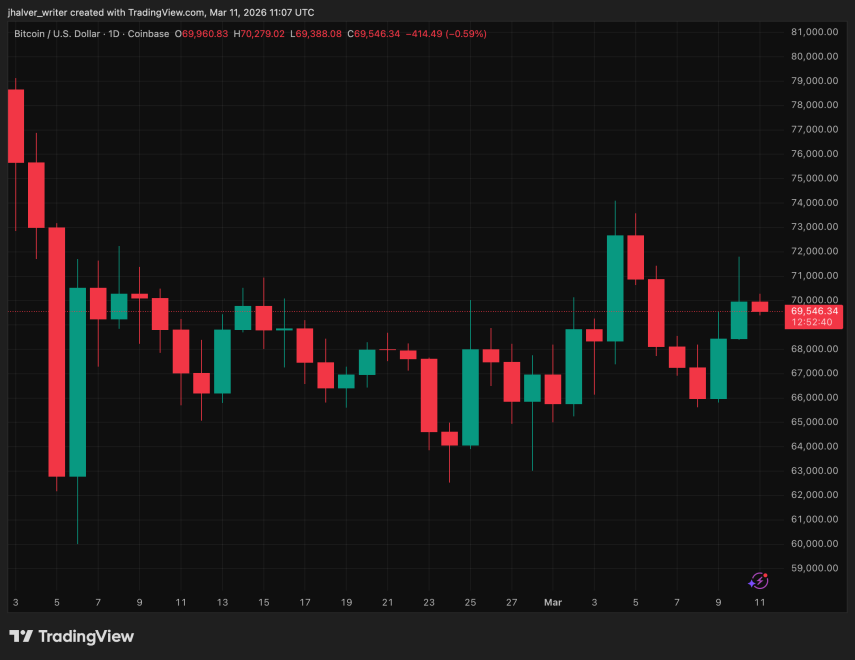 Bitcoin, BTC, BTCUSD