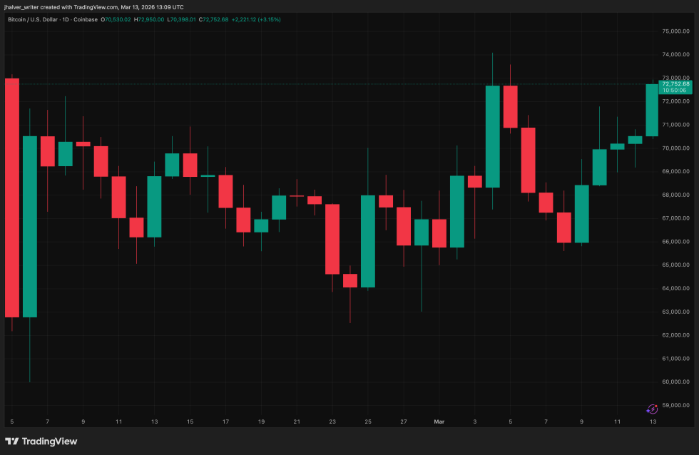 Bitcoin, BTC, BTCUSD