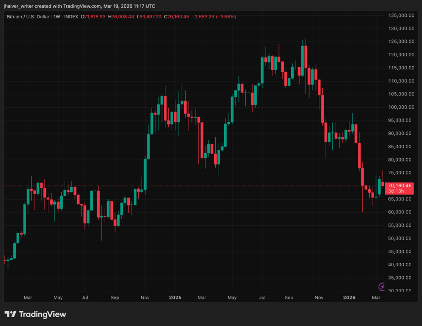 Bitcoin, BTC, BTCUSD