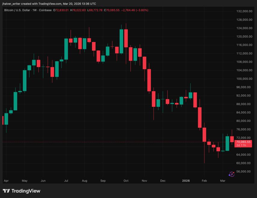 Bitcoin, BTC, BTCUSD