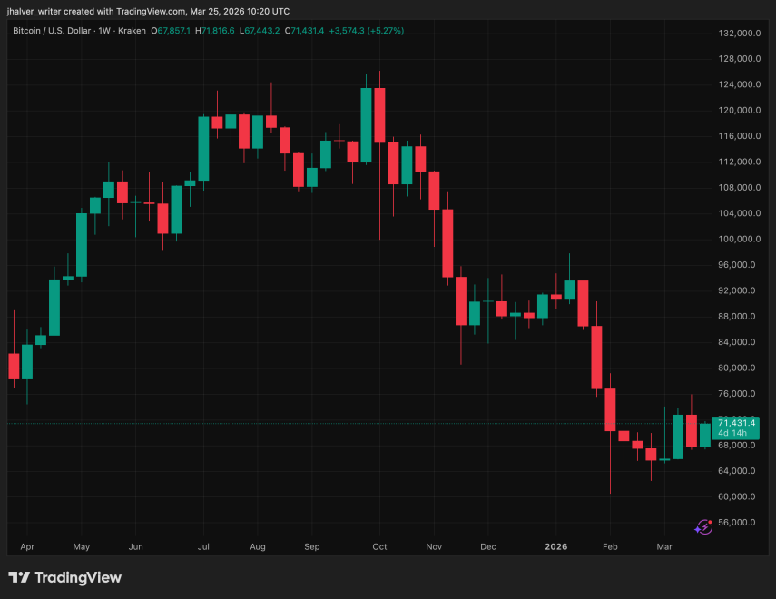 Bitcoin, BTC, BTCUSD