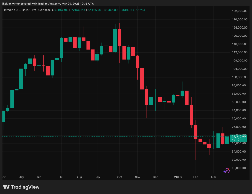 Bitcoin, BTC, BTCUSD