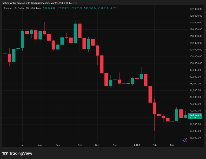Bitcoin, BTC, BTCUSD