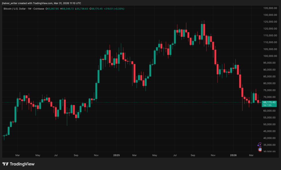 Bitcoin, BTC, BTCUSD