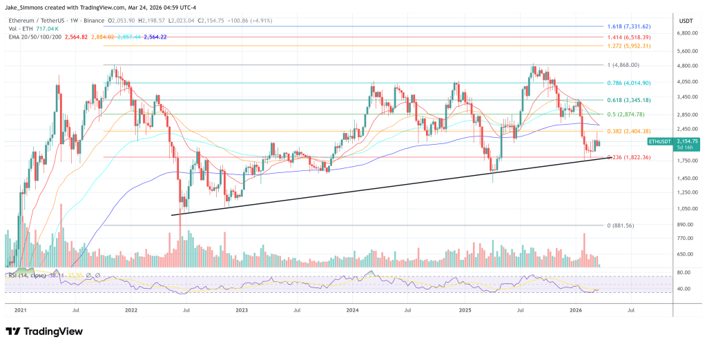 Ethereum price chart 