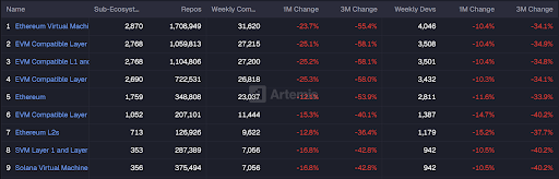 Ethereum