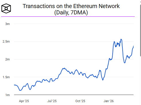 Ethereum