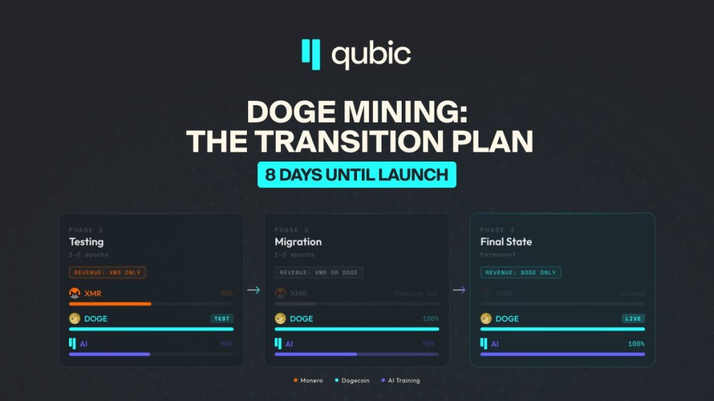 Dogecoin mining Qubic rollout