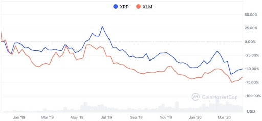 Ripple XRP