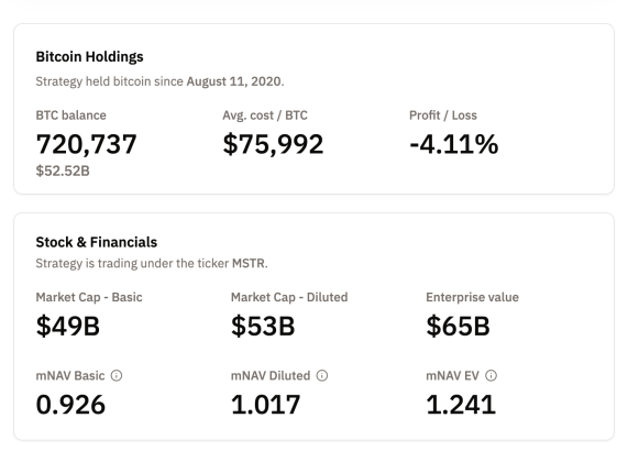 MicroStrategy Bitcoin Saylor