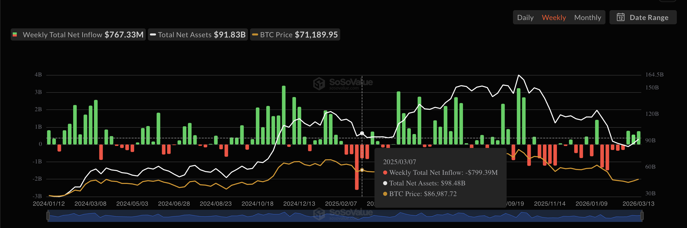 Bitcoin ETFs