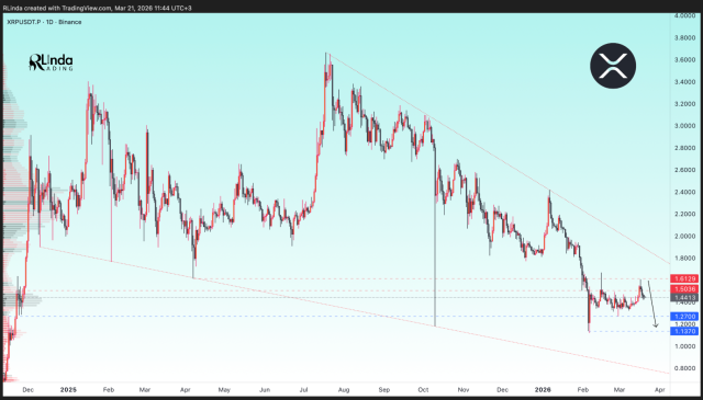 XRP Price