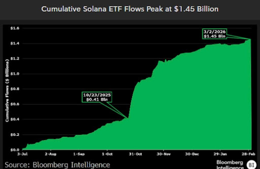 Solana ETFs