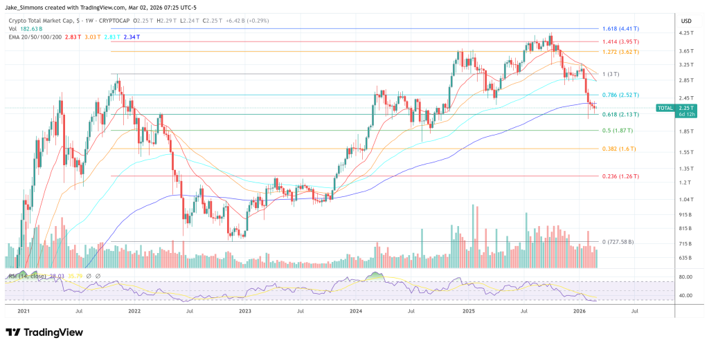 Total crypto market cap