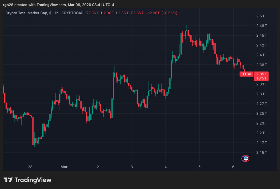 crypto, TOTAL