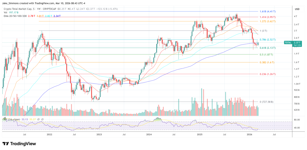 Total crypto market cap chart