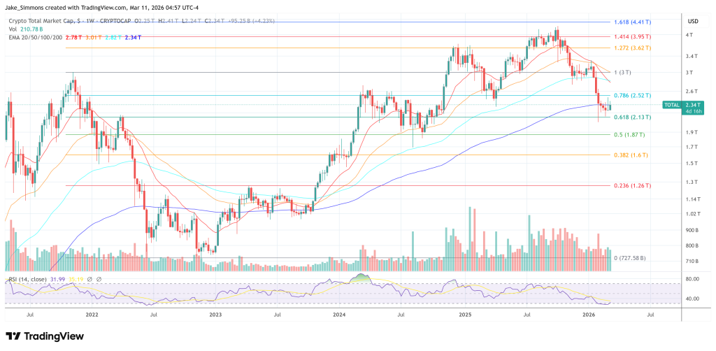 Total crypto market cap