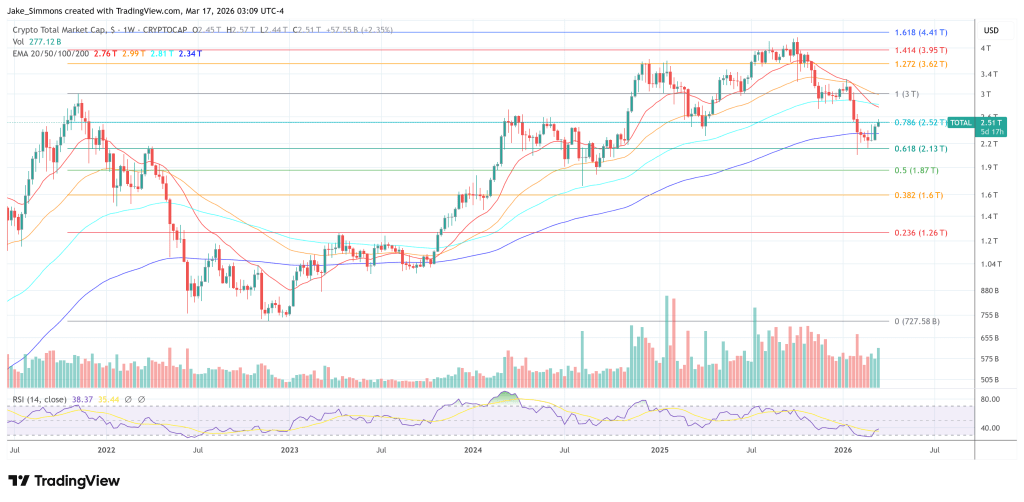 Total crypto market cap