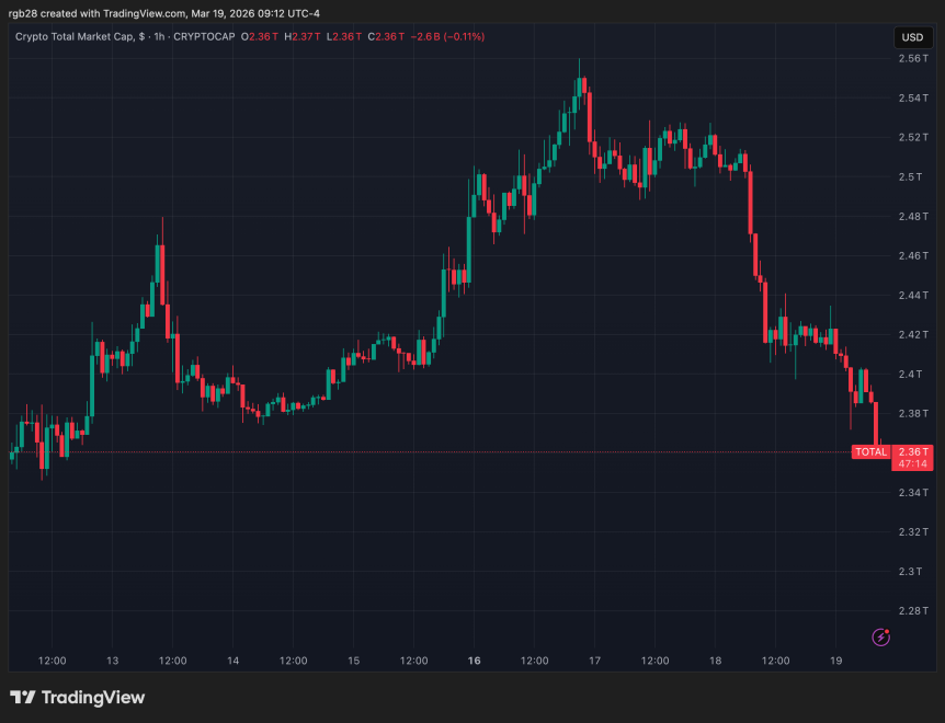 crypto, total, total crypto market
