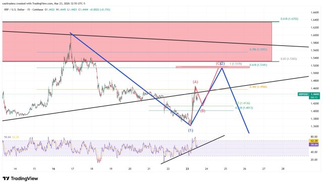 XRP Price