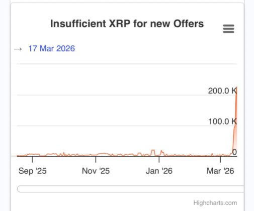 XRP