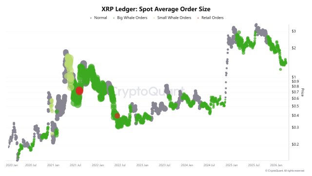 XRP