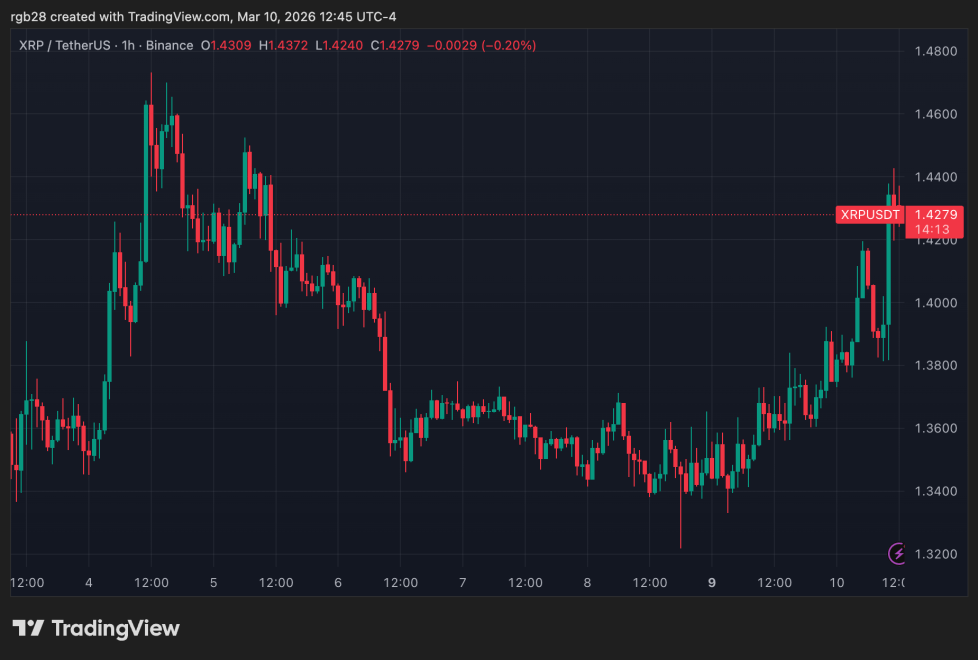 ripple, xrp, XRPUSDT