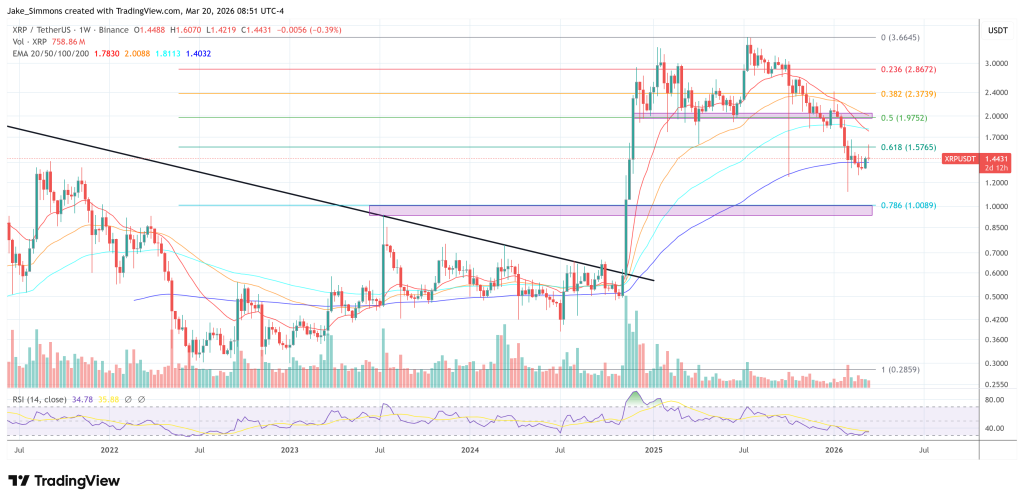 XRP price chart