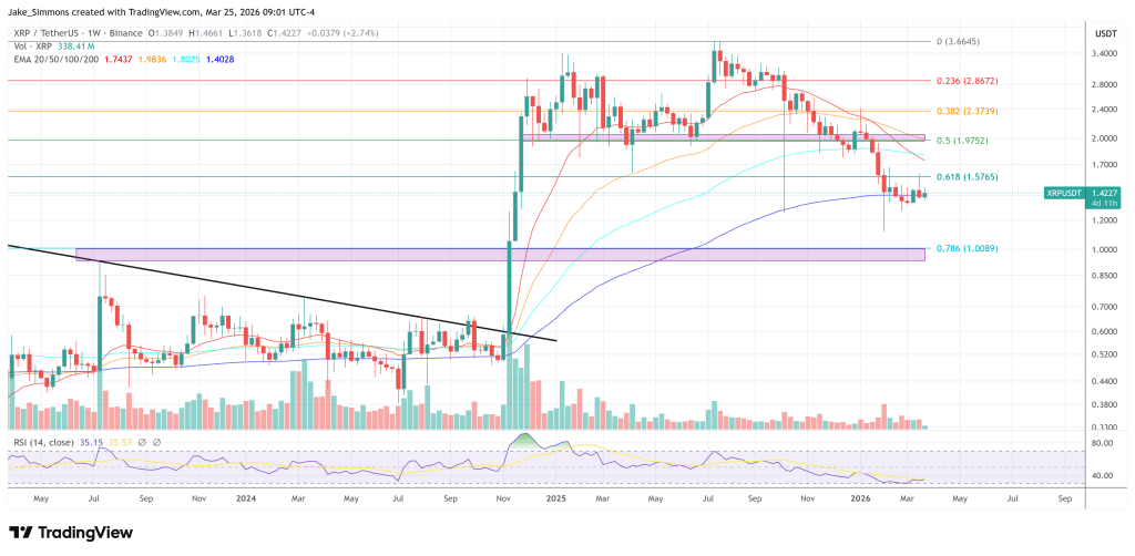 XRP price chart