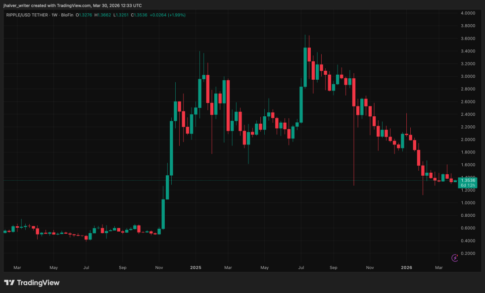 Ripple, XRP, XRPUSDT