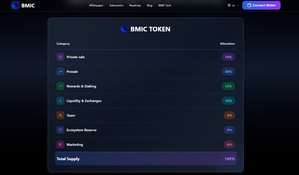 BMIC 코인 토크노믹스 코인 추천