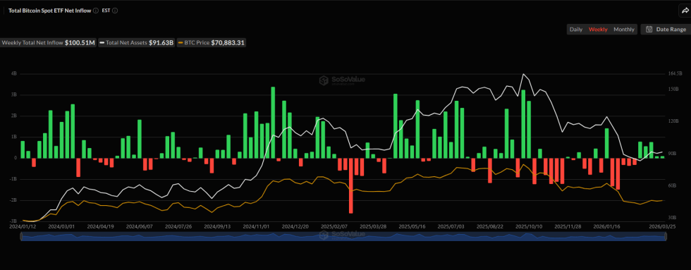 Bitcoin Spot ETFs