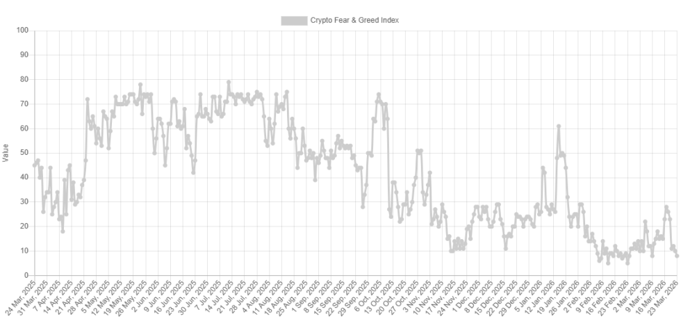 Bitcoin Fear & Greed Index