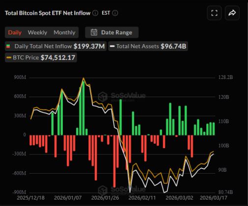 Bitcoin Spot ETFs