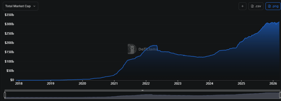 Stablecoins Market Cap