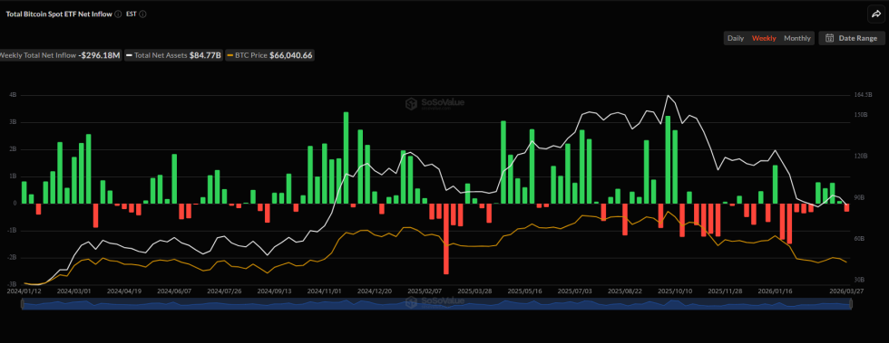 Bitcoin Hashrate