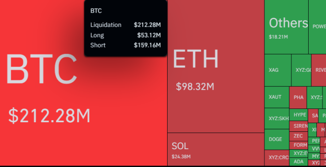 Bitcoin Liquidations