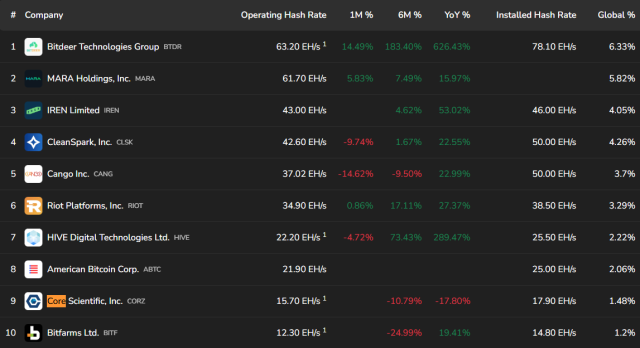 Bitcoin Mining Firms