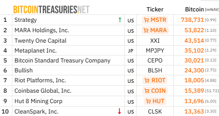 Bitcoin Treasuries