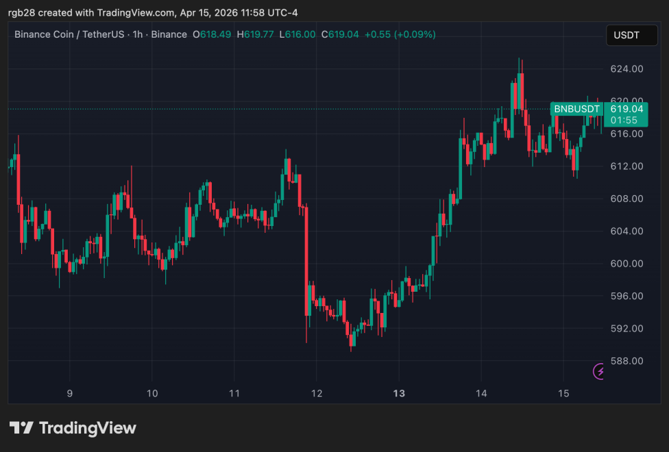 binance, bnb, bnbusdt