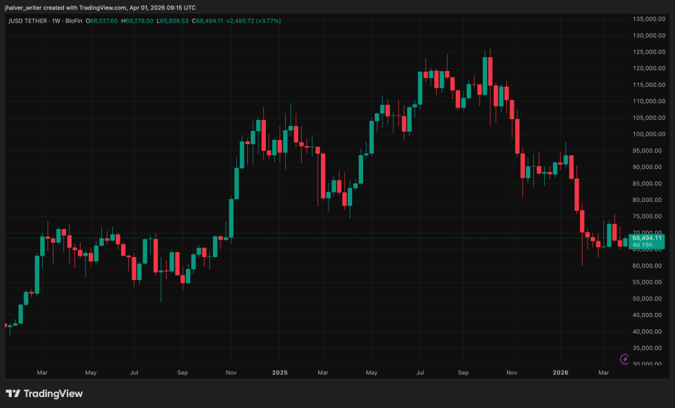 Bitcoin, BTC, BTCUSDT