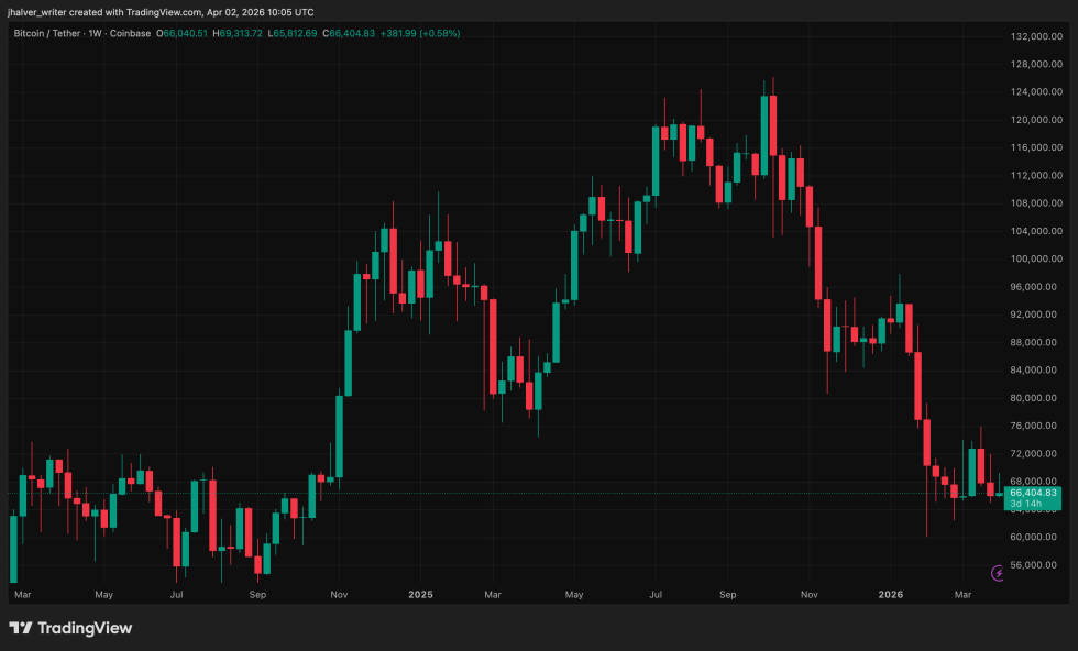 Bitcoin, BTC, BTCUSDT