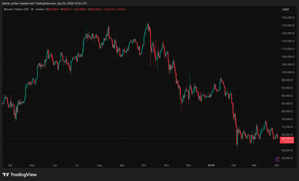 Bitcoin, BTC, BTCUSDT