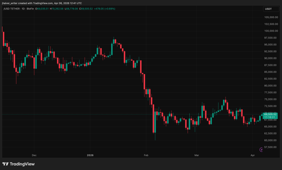 Bitcoin, BTC, BTCUSDT