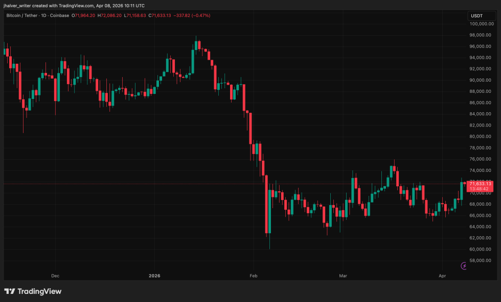 Bitcoin, BTC, BTCUSDT