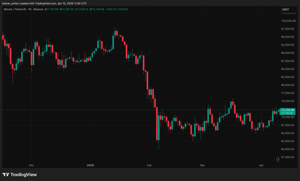 Bitcoin, BTC, BTCUSDT