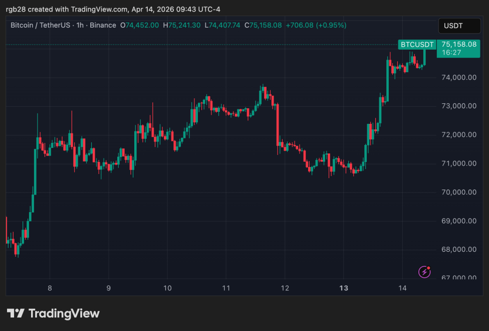 crypto, bitcoin, btc, btcusdt
